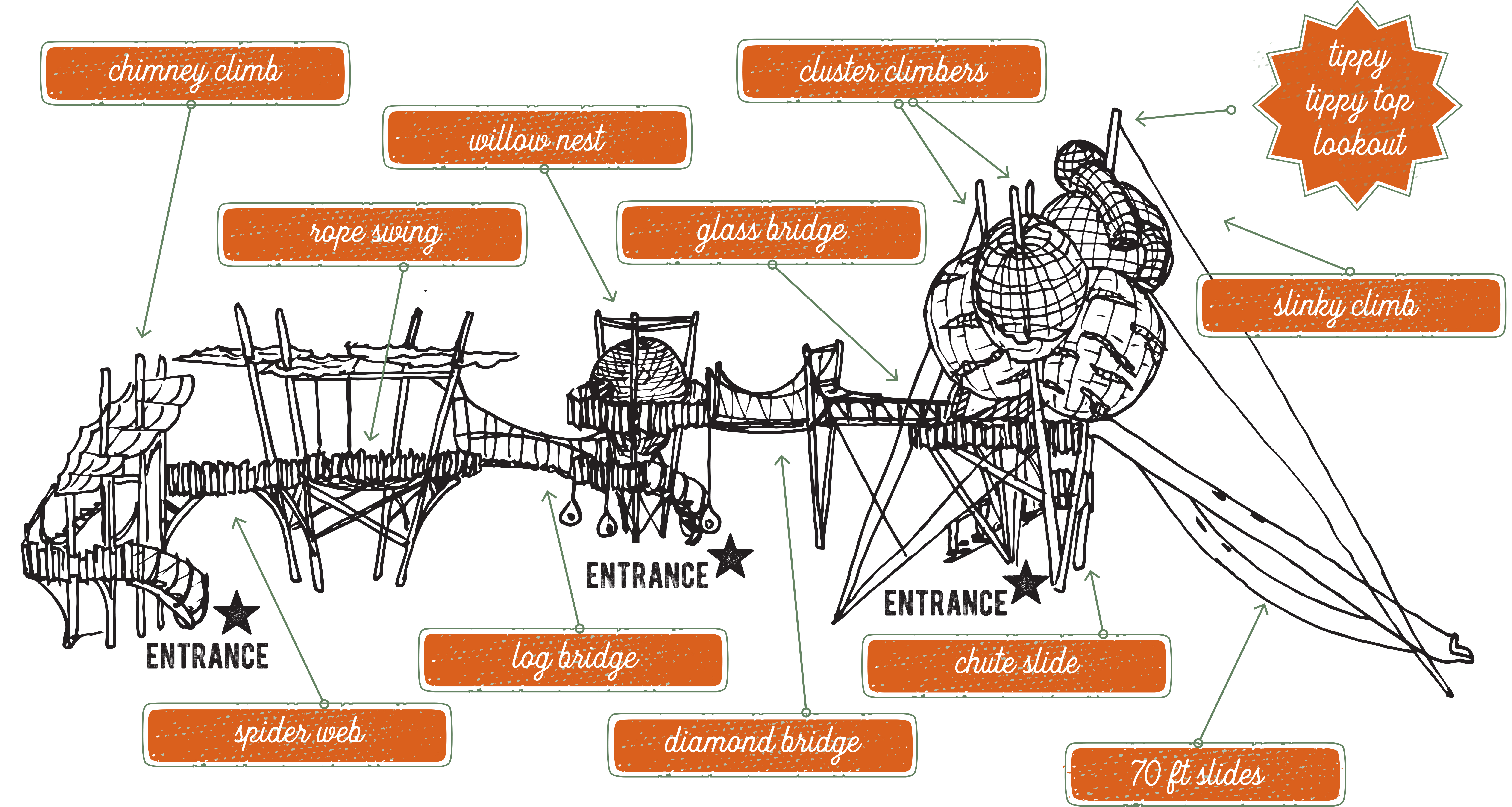 rendering of the exhibit features of Adventure Forest